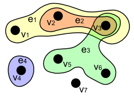 Animated Hypergraph